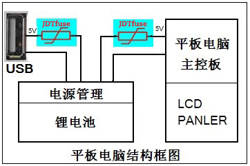 自恢復(fù)保險絲，PPTC